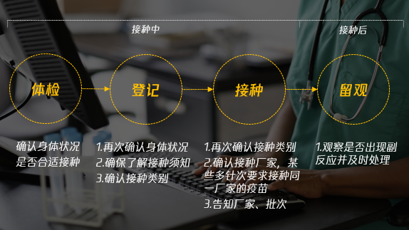 联动医疗下的用户研究